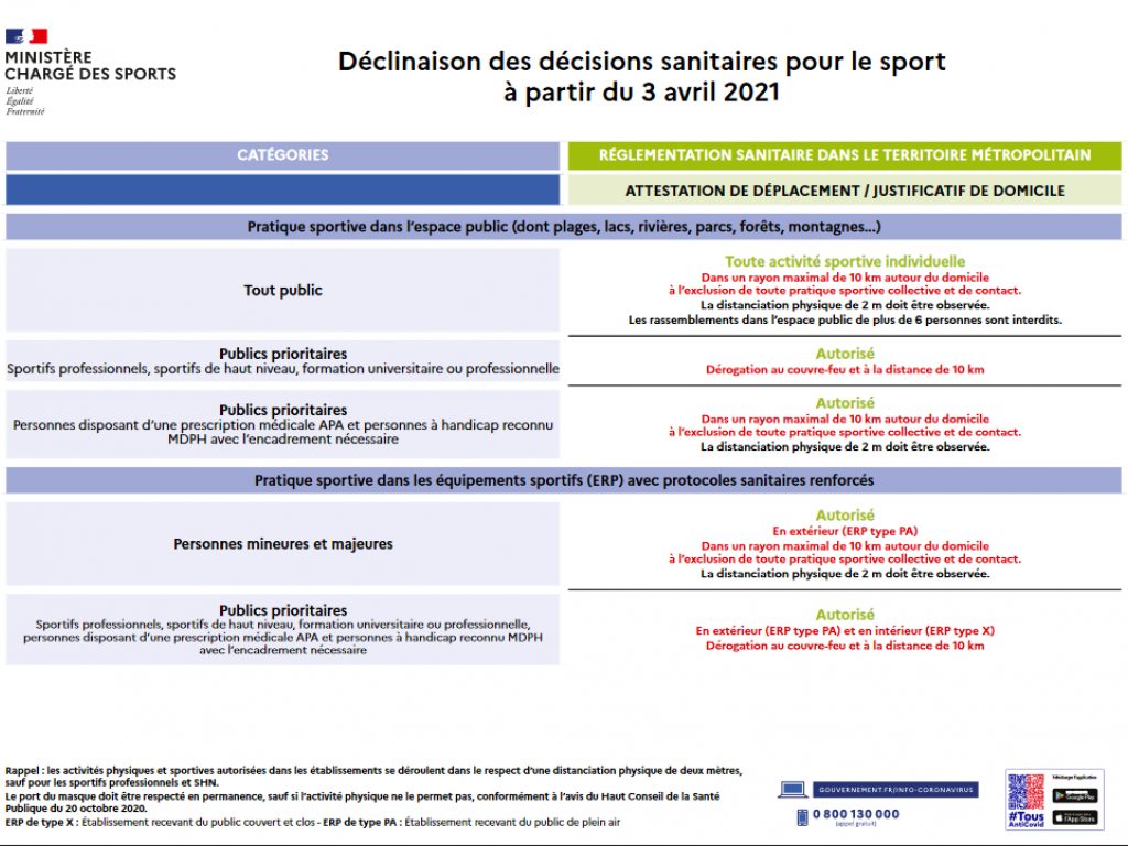 Image de l'actu 'Application des décisions sanitaires pour le sport à partir du 3 avril 2021'